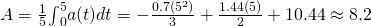 Rendered by QuickLaTeX.com A=\frac{1}{5}{\int }_{0}^{5}a(t)dt=-\frac{0.7({5}^{2})}{3}+\frac{1.44(5)}{2}+10.44\approx 8.2