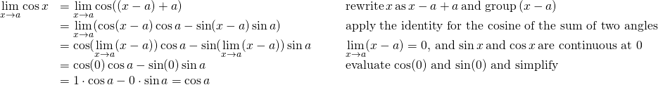 \begin{array}{lllll}\underset{x\to a}{\lim}\cos x & =\underset{x\to a}{\lim}\cos((x-a)+a) & & & \text{rewrite} \, x \, \text{as} \, x-a+a \, \text{and group} \, (x-a) \\ & =\underset{x\to a}{\lim}(\cos(x-a)\cos a - \sin(x-a)\sin a) & & & \text{apply the identity for the cosine of the sum of two angles} \\ & = \cos(\underset{x\to a}{\lim}(x-a)) \cos a - \sin(\underset{x\to a}{\lim}(x-a))\sin a & & & \underset{x\to a}{\lim}(x-a)=0, \, \text{and} \, \sin x \, \text{and} \, \cos x \, \text{are continuous at 0} \\ & = \cos(0)\cos a - \sin(0)\sin a & & & \text{evaluate cos(0) and sin(0) and simplify} \\ & =1 \cdot \cos a - 0 \cdot \sin a = \cos a \end{array}