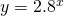 y=2.8^x