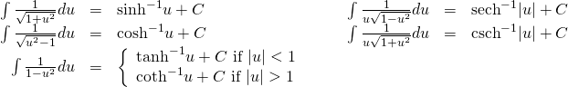 Rendered by QuickLaTeX.com \begin{array}{cccccccc}\hfill \int \frac{1}{\sqrt{1+{u}^{2}}}du& =\hfill & {\text{sinh}}^{-1}u+C\hfill & & & \hfill \int \frac{1}{u\sqrt{1-{u}^{2}}}du& =\hfill & \text{−}{\text{sech}}^{-1}|u|+C\hfill \\ \hfill \int \frac{1}{\sqrt{{u}^{2}-1}}du& =\hfill & {\text{cosh}}^{-1}u+C\hfill & & & \hfill \int \frac{1}{u\sqrt{1+{u}^{2}}}du& =\hfill & \text{−}{\text{csch}}^{-1}|u|+C\hfill \\ \hfill \int \frac{1}{1-{u}^{2}}du& =\hfill & \bigg\{\begin{array}{c}{\text{tanh}}^{-1}u+C\text{ if }|u|<1\hfill \\ {\text{coth}}^{-1}u+C\text{ if }|u|>1\hfill \end{array}\hfill & & & & & \end{array}