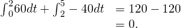 Rendered by QuickLaTeX.com \begin{array}{cc}{\int }_{0}^{2}60dt+{\int }_{2}^{5}-40dt\hfill & =120-120\hfill \\ & =0.\hfill \end{array}