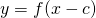 Rendered by QuickLaTeX.com y=f(x-c)