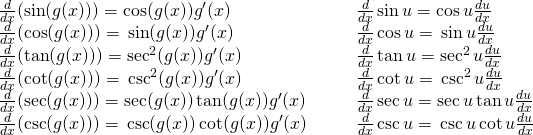 Rendered by QuickLaTeX.com \begin{array}{llll}\frac{d}{dx}(\sin (g(x)))= \cos (g(x))g^{\prime}(x) & & & \frac{d}{dx} \sin u= \cos u\frac{du}{dx} \\ \frac{d}{dx}(\cos (g(x)))=−\sin (g(x))g^{\prime}(x) & & & \frac{d}{dx} \cos u=−\sin u\frac{du}{dx} \\ \frac{d}{dx}(\tan (g(x)))= \sec^2 (g(x))g^{\prime}(x) & & & \frac{d}{dx} \tan u=\sec^2 u\frac{du}{dx} \\ \frac{d}{dx}(\cot (g(x)))=−\csc^2 (g(x))g^{\prime}(x) & & & \frac{d}{dx} \cot u=−\csc^2 u\frac{du}{dx} \\ \frac{d}{dx}(\sec (g(x)))= \sec (g(x)) \tan (g(x))g^{\prime}(x) & & & \frac{d}{dx} \sec u= \sec u \tan u\frac{du}{dx} \\ \frac{d}{dx}(\csc (g(x)))=−\csc (g(x)) \cot (g(x))g^{\prime}(x) & & & \frac{d}{dx} \csc u=−\csc u \cot u\frac{du}{dx} \end{array}