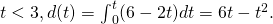 Rendered by QuickLaTeX.com t<3,d(t)={\int }_{0}^{t}(6-2t)dt=6t-{t}^{2}.