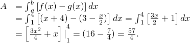 \begin{array}{cc}\hfill A& ={\int }_{a}^{b}\left[f(x)-g(x)\right]dx\hfill \\ & ={\int }_{1}^{4}\left[(x+4)-(3-\frac{x}{2})\right]dx={\int }_{1}^{4}\left[\frac{3x}{2}+1\right]dx\hfill \\ & ={\left[\frac{3{x}^{2}}{4}+x\right]|}_{1}^{4}=(16-\frac{7}{4})=\frac{57}{4}.\hfill \end{array}