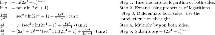 \begin{array}{lllll} \ln y & = \ln (2x^4+1)^{\tan x} & & & \text{Step 1. Take the natural logarithm of both sides.} \\ \ln y & = \tan x \ln (2x^4+1) & & & \text{Step 2. Expand using properties of logarithms.} \\ \frac{1}{y}\frac{dy}{dx} & = \sec^2 x \ln (2x^4+1)+\frac{8x^3}{2x^4+1} \cdot \tan x & & & \begin{array}{l}\text{Step 3. Differentiate both sides. Use the} \\ \text{product rule on the right.} \end{array} \\ \frac{dy}{dx} & =y \cdot (\sec^2 x \ln (2x^4+1)+\frac{8x^3}{2x^4+1} \cdot \tan x) & & & \text{Step 4. Multiply by} \, y \, \text{on both sides.} \\ \frac{dy}{dx} & = (2x^4+1)^{\tan x}(\sec^2 x \ln (2x^4+1)+\frac{8x^3}{2x^4+1} \cdot \tan x) & & & \text{Step 5. Substitute} \, y=(2x^4+1)^{\tan x}.\end{array}