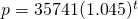 p=35741(1.045)^t