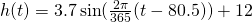 Rendered by QuickLaTeX.com h(t)=3.7\sin(\frac{2\pi}{365}(t-80.5))+12