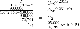 \begin{array}{ccc}\hfill \frac{P}{1,072,764-P}& =\hfill & {C}_{2}{e}^{0.2311t}\hfill \\ \hfill \frac{900,000}{1,072,764-900,000}& =\hfill & {C}_{2}{e}^{0.2311\left(0\right)}\hfill \\ \hfill \frac{900,000}{172,764}& =\hfill & {C}_{2}\hfill \\ \hfill {C}_{2}& =\hfill & \frac{25,000}{4,799}\approx 5.209.\hfill \end{array}