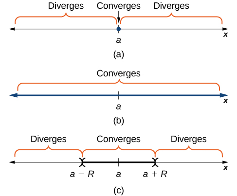 Power Series And Functions Calculus Volume 2