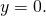 y=0.