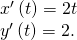 Rendered by QuickLaTeX.com \begin{array}{c}{x}^{\prime }\left(t\right)=2t\hfill \\ {y}^{\prime }\left(t\right)=2.\hfill \end{array}