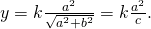 Rendered by QuickLaTeX.com y=k±\frac{{a}^{2}}{\sqrt{{a}^{2}+{b}^{2}}}=k±\frac{{a}^{2}}{c}.