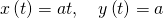 Rendered by QuickLaTeX.com x\left(t\right)=at,\phantom{\rule{1em}{0ex}}y\left(t\right)=a