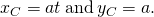 Rendered by QuickLaTeX.com {x}_{C}=at\phantom{\rule{0.2em}{0ex}}\text{and}\phantom{\rule{0.2em}{0ex}}{y}_{C}=a.