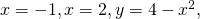 x=-1,x=2,y=4-{x}^{2},