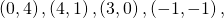 \left(0,4\right),\left(4,1\right),\left(3,0\right),\left(-1,-1\right),