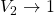 \begin{array}{}\\ \\ \\ \\ \phantom{\rule{0.5em}{0ex}}\text{−}{\int }_{a}^{b}\left(P\left(t,d\right)-P\left(t,c\right)\right)dt+{\int }_{c}^{d}\left(Q\left(b,t\right)-Q\left(a,t\right)\right)dt\hfill \\ =\text{−}{\int }_{a}^{b}{\int }_{c}^{d}\frac{\partial }{\partial y}P\left(t,y\right)dydt+{\int }_{c}^{d}{\int }_{a}^{b}\frac{\partial }{\partial x}Q\left(x,t\right)dxdt.\hfill \end{array}