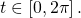 t\in \left[0,2\pi \right].