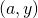 Rendered by QuickLaTeX.com \left(a,y\right)