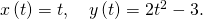 Rendered by QuickLaTeX.com x\left(t\right)=t,\phantom{\rule{1em}{0ex}}y\left(t\right)=2{t}^{2}-3.