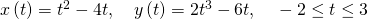 Rendered by QuickLaTeX.com x\left(t\right)={t}^{2}-4t,\phantom{\rule{1em}{0ex}}y\left(t\right)=2{t}^{3}-6t,\phantom{\rule{1em}{0ex}}-2\le t\le 3