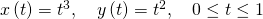 Rendered by QuickLaTeX.com x\left(t\right)={t}^{3},\phantom{\rule{1em}{0ex}}y\left(t\right)={t}^{2},\phantom{\rule{1em}{0ex}}0\le t\le 1