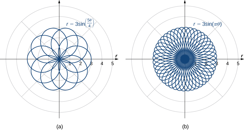curved space graph curved space graph