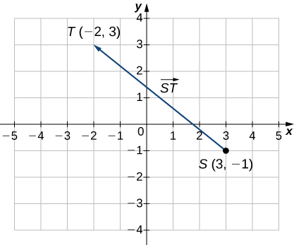 Vectors In The Plane Calculus Volume 3