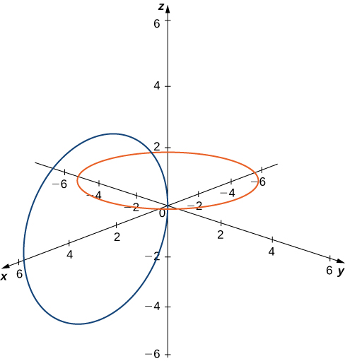 Vectors In Three Dimensions Calculus Volume 3