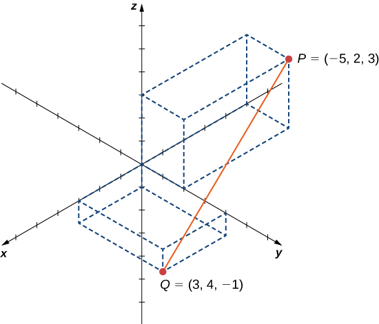 Vectors In Three Dimensions Calculus Volume 3