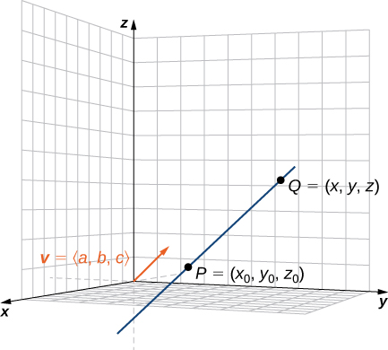 Equations Of Lines And Planes In Space Calculus Volume 3