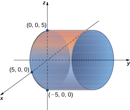 Quadric Surfaces Calculus Volume 3