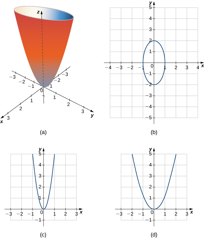 Quadric Surfaces Calculus Volume 3