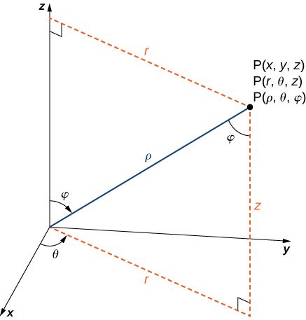 Cylindrical And Spherical Coordinates Calculus Volume 3