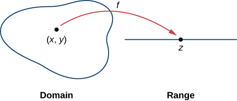 Functions Of Several Variables Calculus Volume 3