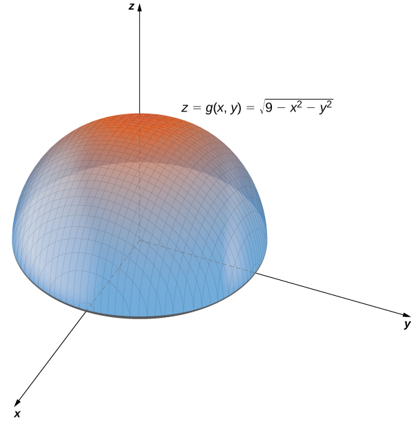 Functions Of Several Variables Calculus Volume 3