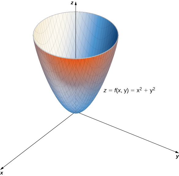 Functions Of Several Variables Calculus Volume 3