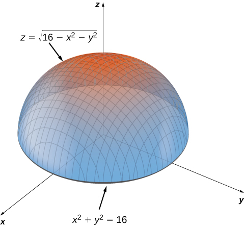 Maxima Minima Problems Calculus Volume 3