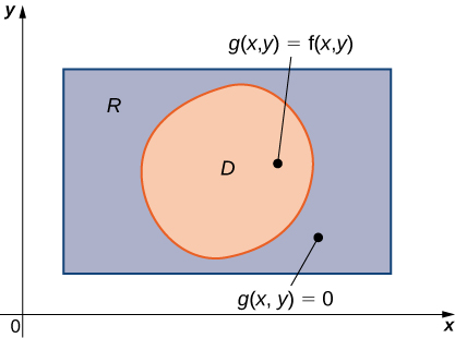 Double Integrals Over General Regions Calculus Volume 3