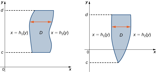 Double Integrals Over General Regions Calculus Volume 3