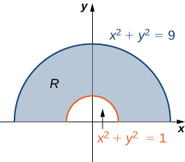 Double Integrals In Polar Coordinates Calculus Volume 3
