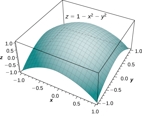 Double Integrals In Polar Coordinates Calculus Volume 3