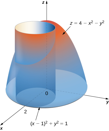 Double Integrals In Polar Coordinates Calculus Volume 3