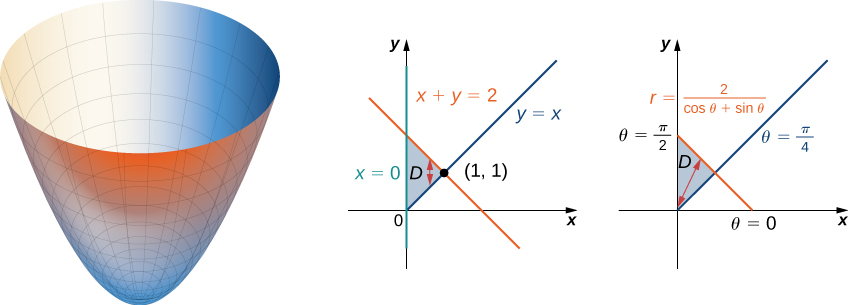 Double Integrals In Polar Coordinates Calculus Volume 3