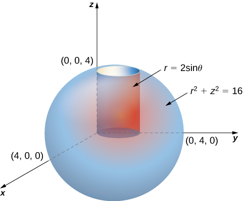 Triple Integrals In Cylindrical And Spherical Coordinates Calculus Volume 3