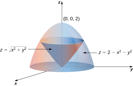 Triple Integrals In Cylindrical And Spherical Coordinates Calculus Volume 3