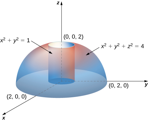 Triple Integrals In Cylindrical And Spherical Coordinates Calculus Volume 3