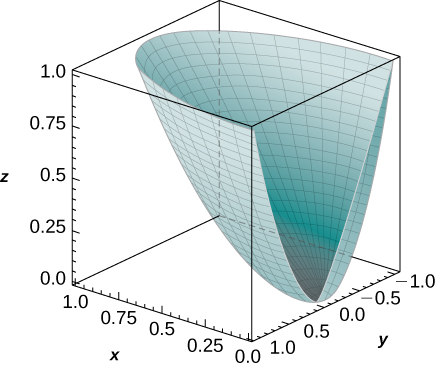 A quarter section of an ellipsoid with width 2, height 1, and depth 1.