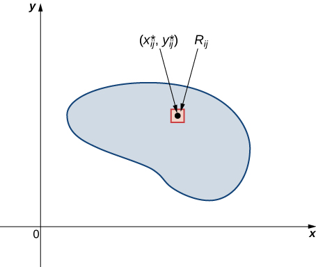 Calculating Centers Of Mass And Moments Of Inertia Calculus Volume 3